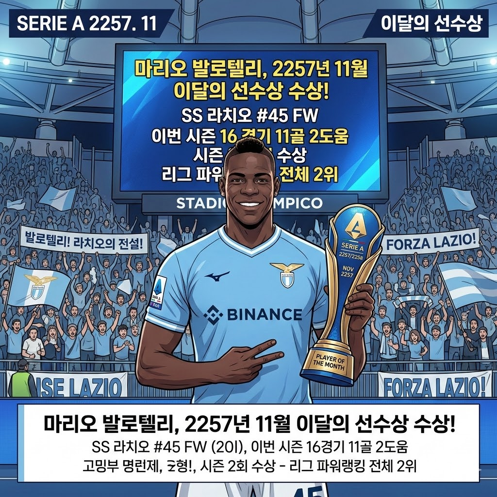 [돌아온 악동] 발로텔리, 세리에A 11월 MVP 등극